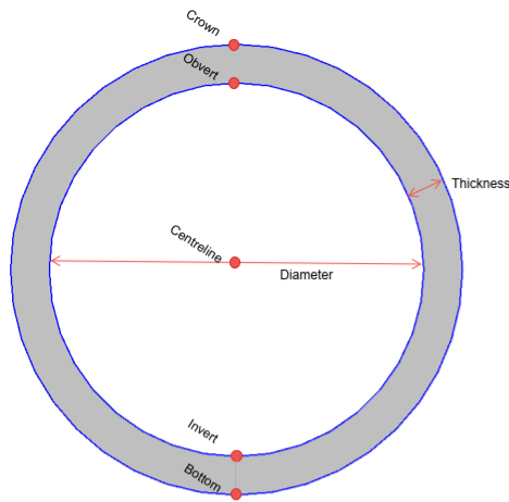 A diagram of a circle

AI-generated content may be incorrect.